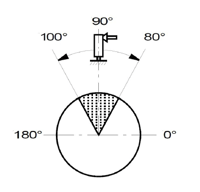 LS V Polarity LS V Polarity