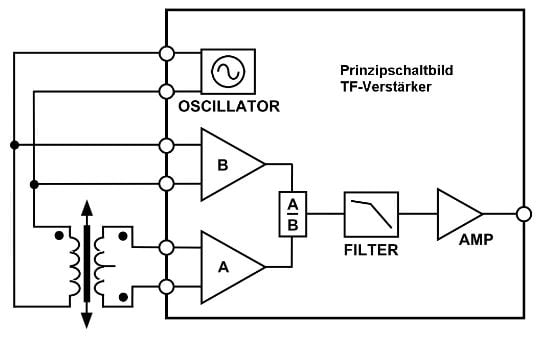 Schaltbild Traegerfrequenz Messverstaerker