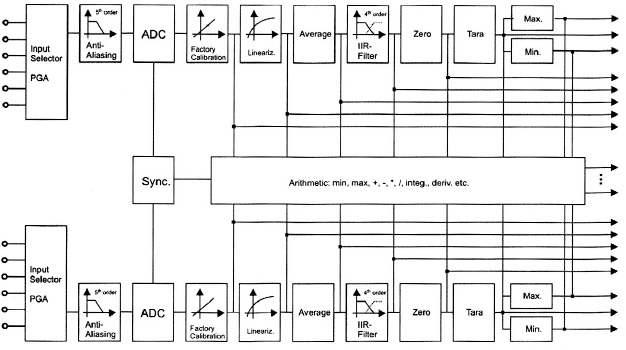 Block diagram qbloxx a106