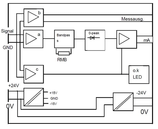 Circuit diagram WS-Module
