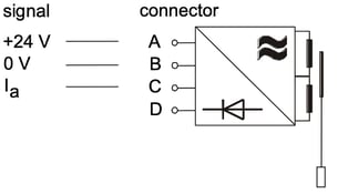 daa radial connector