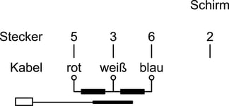 wlr radial cable connection