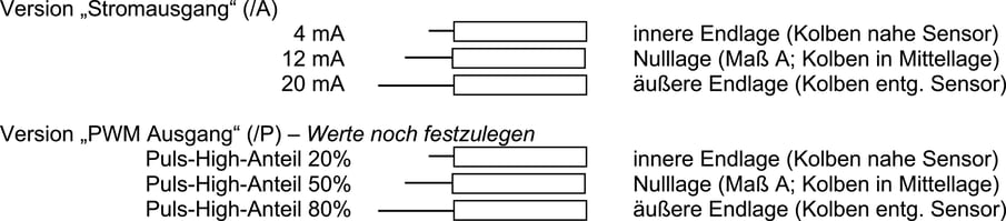 output-signal-dpf16