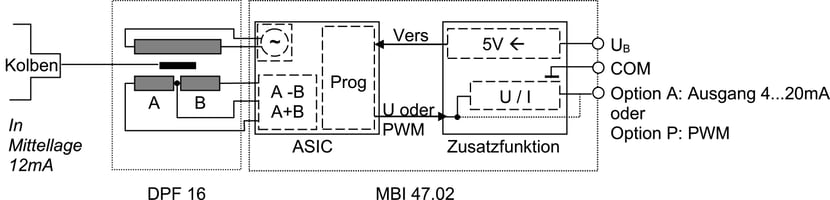 block-diagram-dpf16